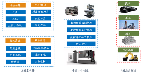 國資委會議催化高端制造，秦川機(jī)床引領(lǐng)“工業(yè)母機(jī)”板塊強(qiáng)勢上揚(yáng)